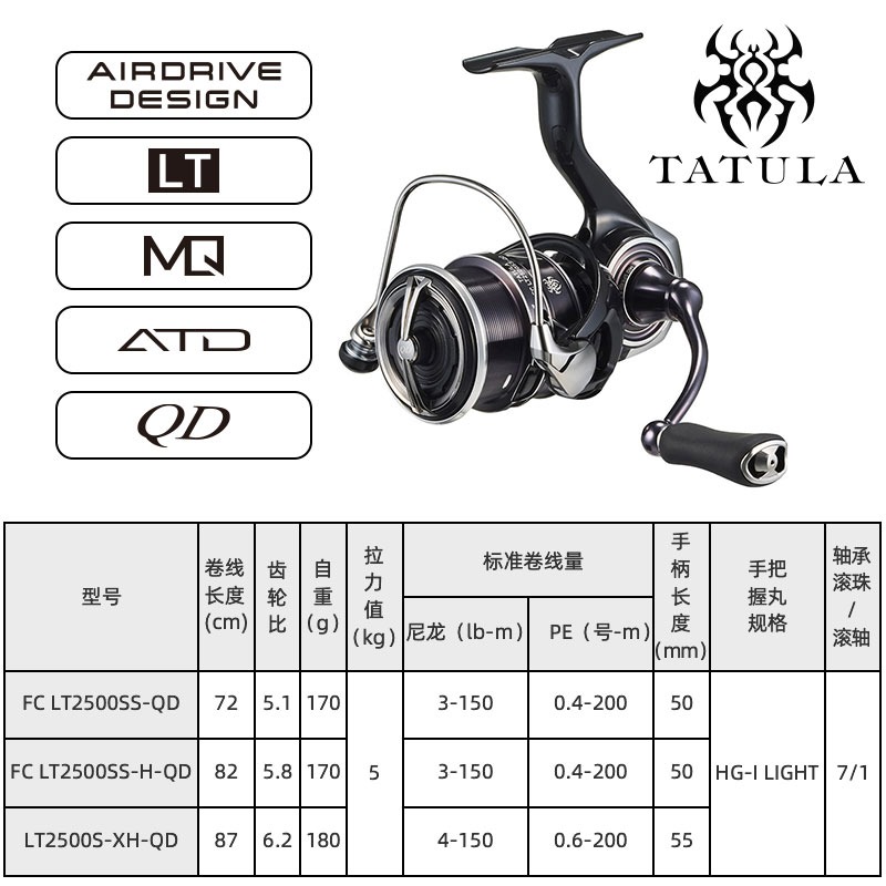 2023 DAIWA TATULA LT Спиннинго – обзор и цена Daiwa Reel Fuego